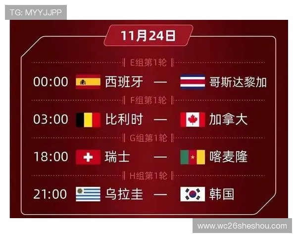 2022年卡塔尔世界杯完整赛程安排及比赛结果一览表