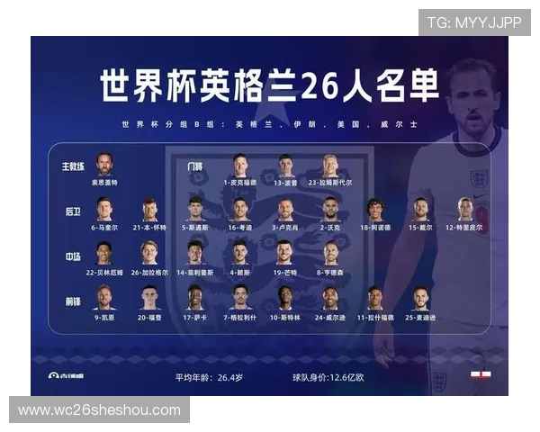 2023年巴西世界杯大名单公布，门将、后卫、中场和前锋的详细名单一览