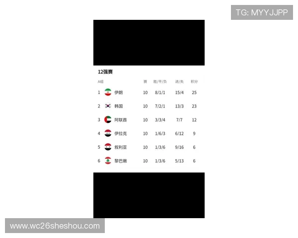 2026世界杯亚洲预选赛积分榜实时更新及各队最新积分情况介绍