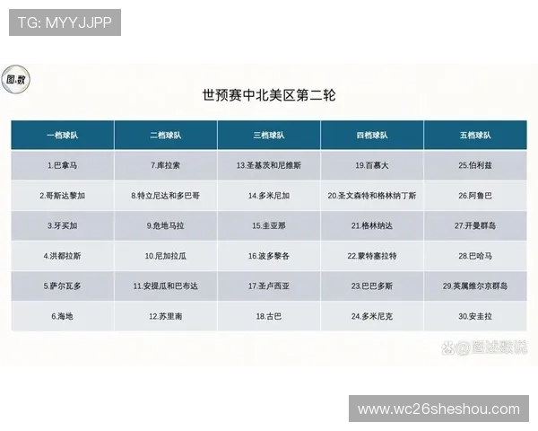 2026世界杯北美名额分配详细解析与最新政策解读