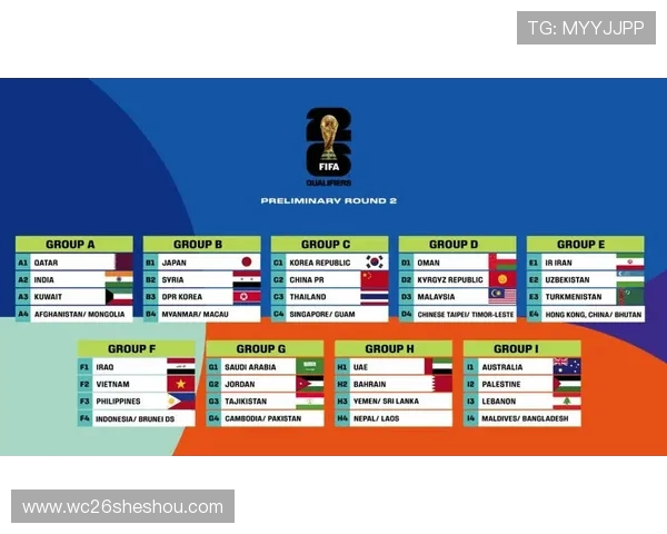 2026世界杯亚洲区18强抽签对未来比赛格局的可能变化展望