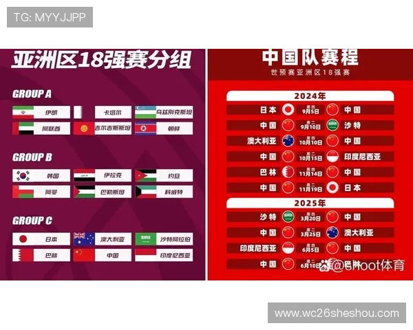 2026年世界杯亚洲区名额分配对亚洲足球协会的战略意义与发展规划 2026年世界杯亚洲区名额分配对亚洲足球协会的战略意义与发展规划