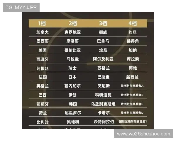 2026年世界杯决赛圈赛制的具体流程与各阶段比赛安排详解