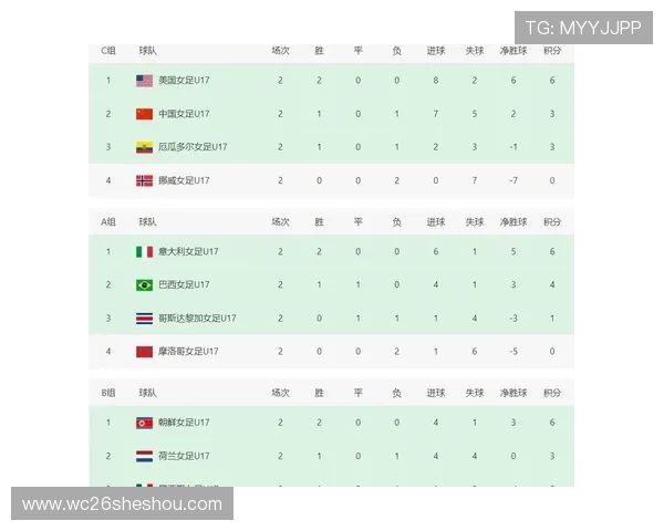 2026年世界杯南美区预选赛最新积分榜,晋级形势一览无遗