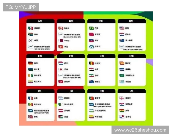 2026年世界杯已出线球队最新消息及各队晋级背景深度分析