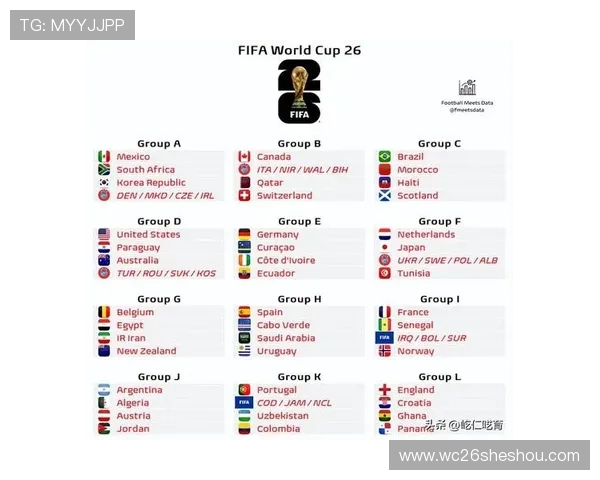 2026年世界杯抽签分组时间及相关注意事项全面介绍 2026年世界杯抽签分组时间及相关注意事项全面介绍