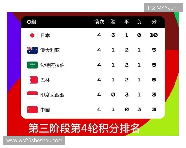 2026年世界杯规则积分制度全面介绍：如何在比赛中获得积分