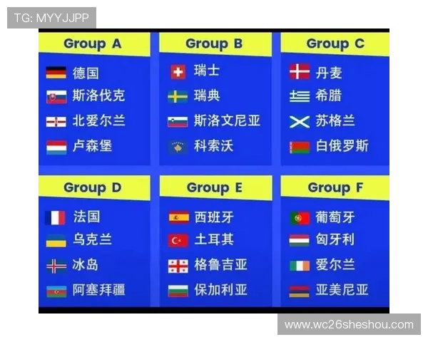 2026年欧洲区世界杯预选赛比赛规则及晋级方式全面解读