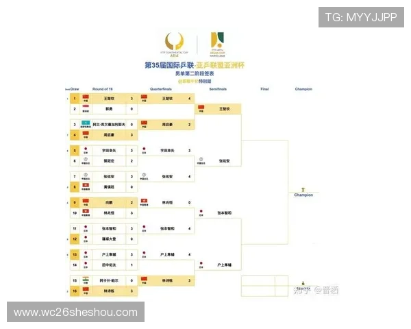 2026年亚洲世界杯预选赛积分榜最新动态与排名变化分析
