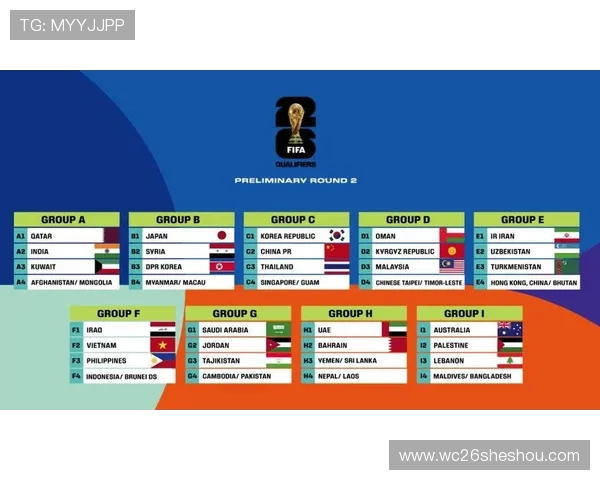 2026年世界杯预选赛赛程时间表全景图，比赛时间安排与晋级规则详细介绍