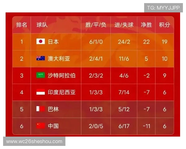 2026年世界杯预选赛中国队的训练计划与备战状态全面解析