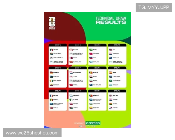 2026美加墨世界杯抽签结果最新消息，关注各队分组情况及晋级前景分析