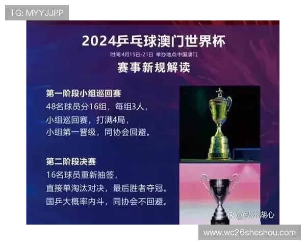48支球队参加的世界杯赛制调整,详细解析新赛制带来的变化与挑战 48支球队参加的世界杯赛制调整,详细解析新赛制带来的变化与挑战