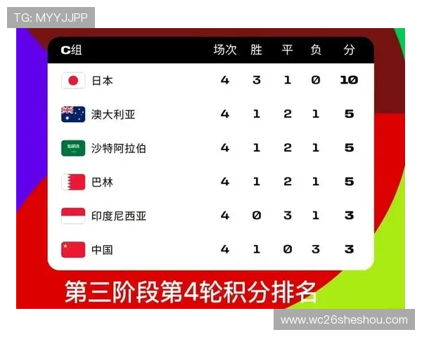 世界杯2026分组赛制介绍,详细说明比赛规则、晋级规则及赛程安排 世界杯2026分组赛制介绍,详细说明比赛规则、晋级规则及赛程安排