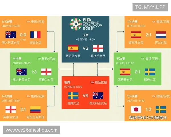 世界杯时间表时间历届历史沿革与每届比赛具体时间安排