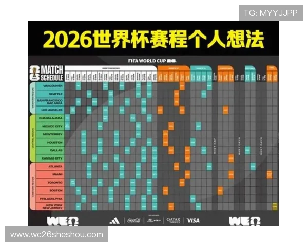2023年美加墨世界杯分组抽签时间及赛程安排全攻略