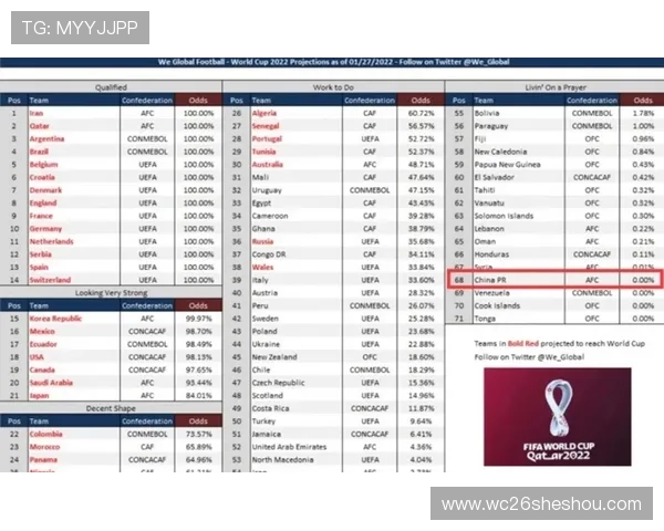 2023年世界杯预选赛亚洲12强赛积分榜详细解读及各队最新排名情况