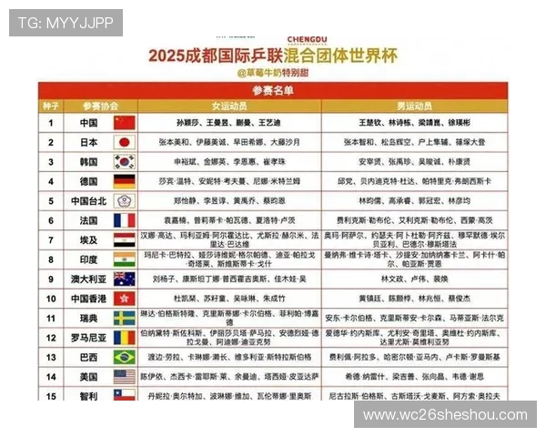 2026年世界杯48支队伍赛程安排及比赛时间安排全景解读