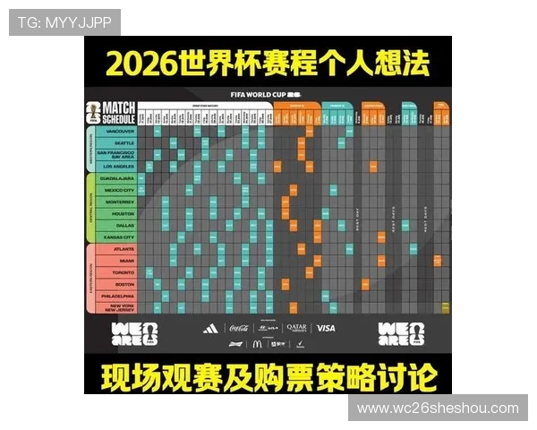 2026世界杯正赛晋级规则详细解析与最新变化全面介绍 2026世界杯正赛晋级规则详细解析与最新变化全面介绍