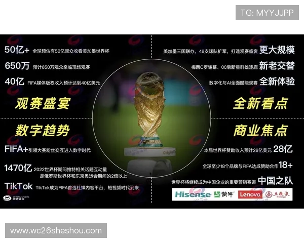 2026年世界杯名额分配调整对欧洲足球队伍参赛机会的具体影响分析