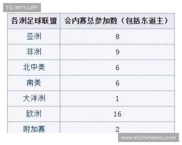 2026年世界杯晋级队伍名单公布时间及各队晋级条件全面解读 2026年世界杯晋级队伍名单公布时间及各队晋级条件全面解读