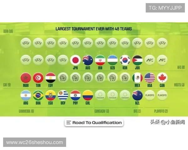 2026年世界杯赛程公布48队比赛时间及赛事亮点全解析 2026年世界杯赛程公布48队比赛时间及赛事亮点全解析