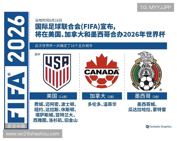 2026年美加墨世界杯名额分配详细解析及最新政策解读