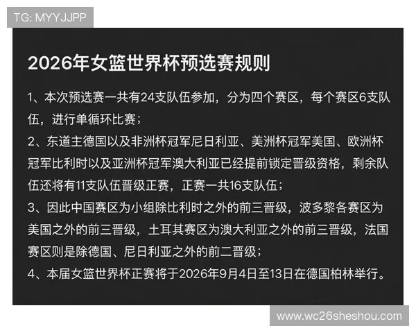 2026年女篮世界杯预选赛比赛规则变化及影响因素详细介绍 2026年女篮世界杯预选赛比赛规则变化及影响因素详细介绍