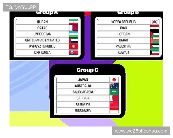 2026美加墨世界杯中国队参赛意义及对中国足球发展的影响