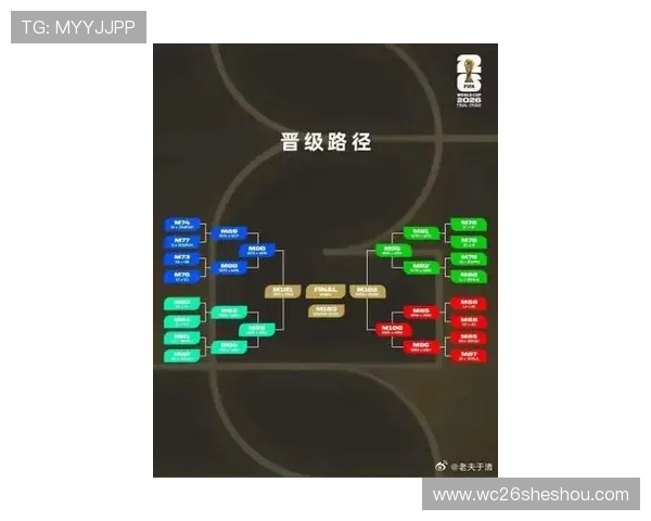 2026美加墨世界杯预选赛开启,关注比赛时间、赛场信息及晋级规则指南 2026美加墨世界杯预选赛开启,关注比赛时间、赛场信息及晋级规则指南