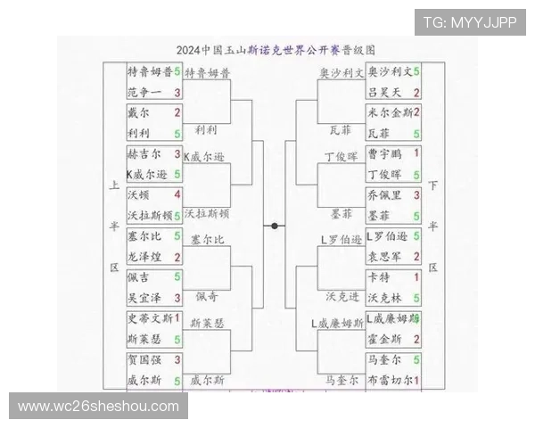世界杯积分规则详解：比赛积分、胜负关系、排名规则与晋级流程指南