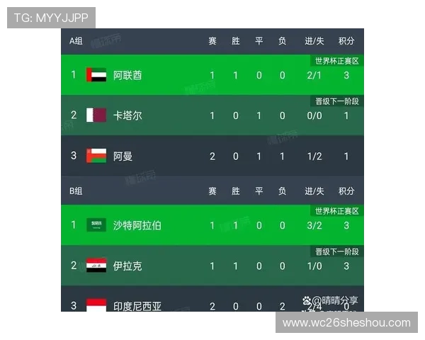 世界杯预选赛亚洲区附加赛最新赛程安排及比赛时间详细介绍