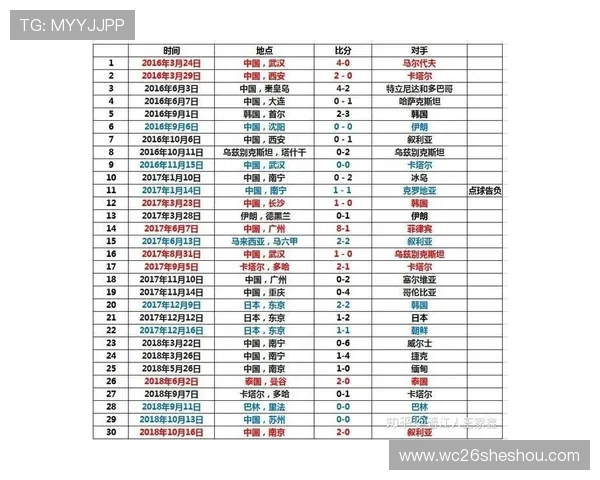 全面整理世界杯韩国战绩表帮助球迷掌握韩国队在不同年份的比赛成绩与发展轨迹