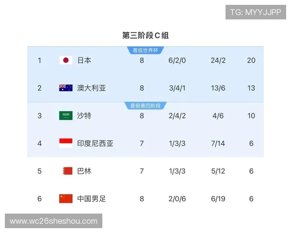 2026年世界杯亚洲席位竞争激烈程度及各国晋级策略全面解读
