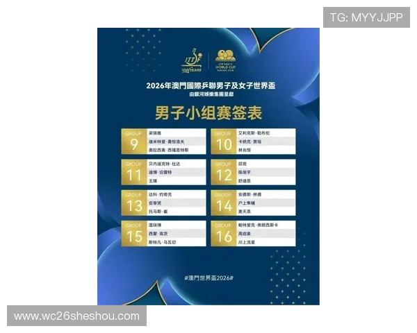 2026年世界杯小组分组表完整公布时间及各组详细情况介绍
