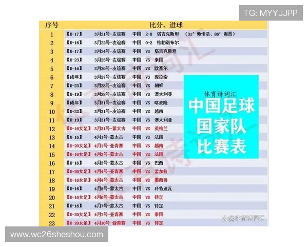 2026年中国队在世界杯上的阵容变化及核心球员盘点