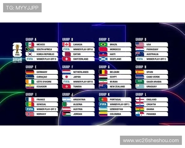 2026年美加墨世界杯48强参赛资格获取途径全解析