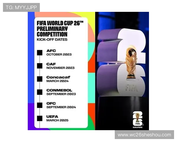 2026美加墨世界杯亚洲区预选赛规则全面解析，解答球迷关心的比赛细节与规则变化