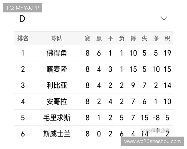 2026年足球世界杯预选赛详细赛程表及最新比赛时间安排全攻略