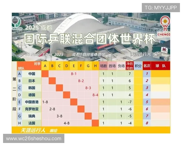 26年世界杯小组赛规则详解全面解析比赛晋级标准与赛制变化