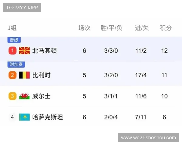 世界杯预选赛欧洲赛区附加赛赛程更新,比赛时间及赛程安排全方位解读