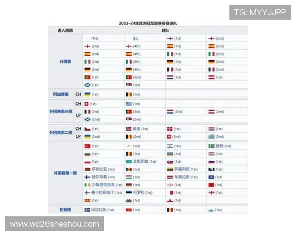 历届世界杯决赛比分全部信息，全面了解每届冠军的决战比分细节