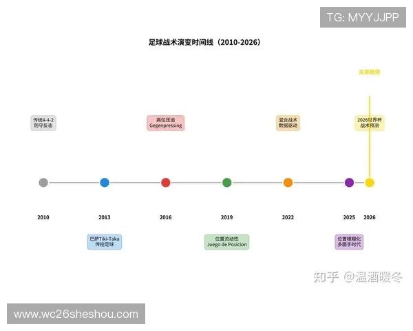巴西世界杯足球战术分析：各队战术布局与比赛策略解析