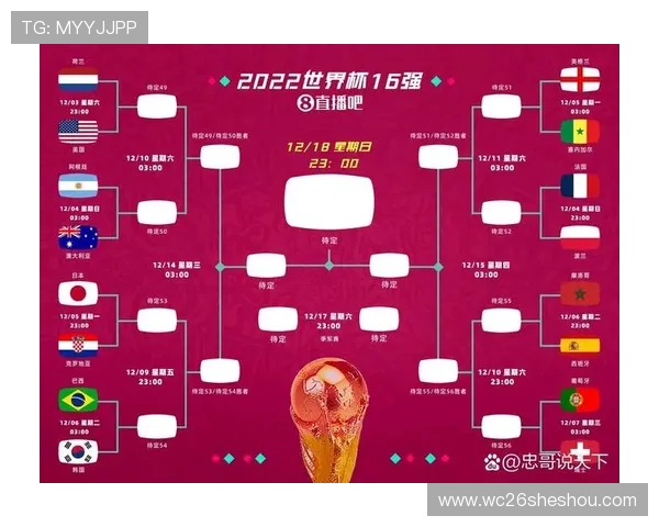 最新世界杯比赛对阵表图解，详细展示每场比赛的时间、地点和对阵球队信息