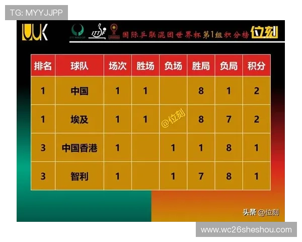 最新更新的世界杯预选赛亚洲区积分榜排名变化及各队表现亮点总结