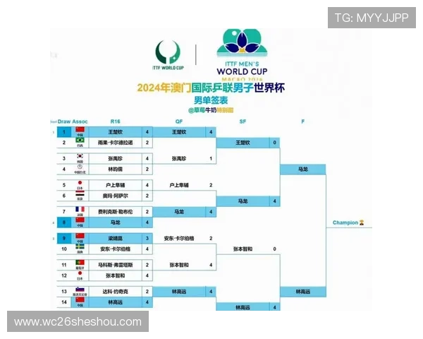 深入分析2026年世界杯淘汰赛对阵规则中的抽签机制与比赛公平性保障措施
