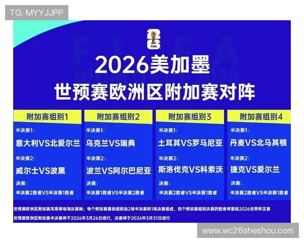 欧洲区附加赛对阵情况分析，哪些球队有望晋级世界杯决赛圈的详细预测指南