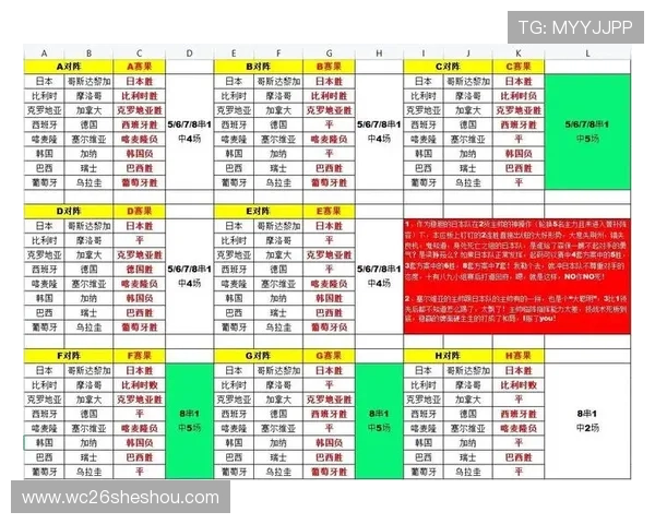 理解世界杯淘汰赛抽签规则的最新变化，帮助球迷预测比赛走向与抽签结果