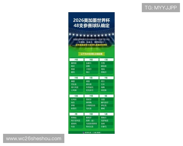 美加墨世界杯分组抽签已定档，提供赛前战术分析与球队状态最新动态