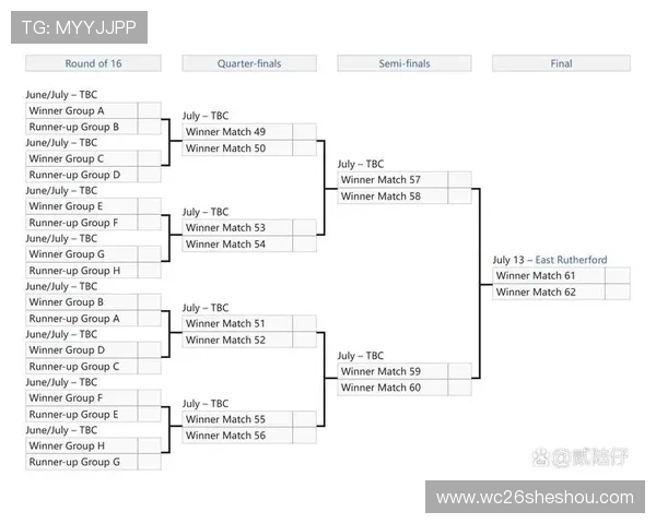 通过世界杯抽签分组图片了解各队分组情况及晋级前景分析